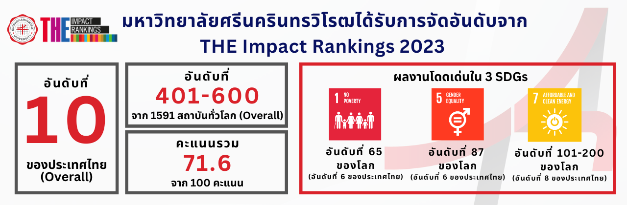 THE Impact Rankings