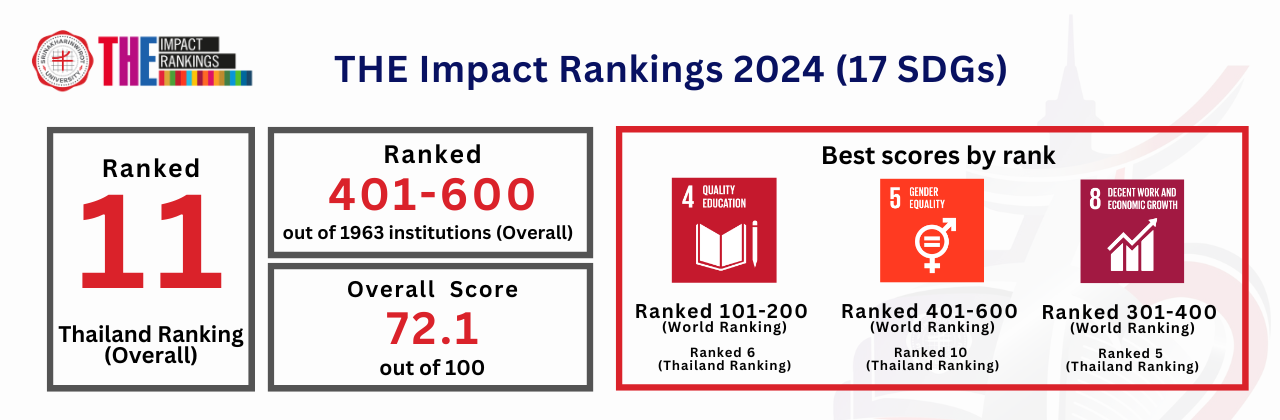 THE Impact Rankings